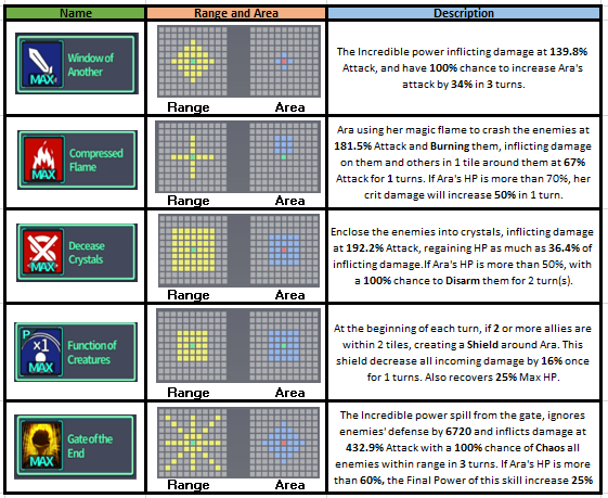 Click image for larger version

Name:	Ara's Skill.PNG
Views:	60
Size:	115.5 KB
ID:	16613