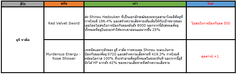 Click image for larger version

Name:	Yuri Jahad rebalance_THAI.PNG
Views:	56
Size:	14.6 KB
ID:	16615