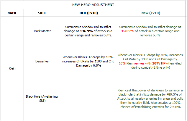 Click image for larger version  Name:	Klein awakening &amp; rebalance.PNG Views:	1 Size:	21.7 KB ID:	16709