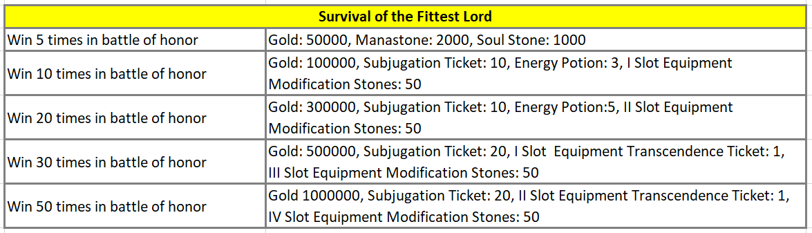 Click image for larger version  Name:	Survival of the fittest Lord.PNG Views:	1 Size:	32.1 KB ID:	16798