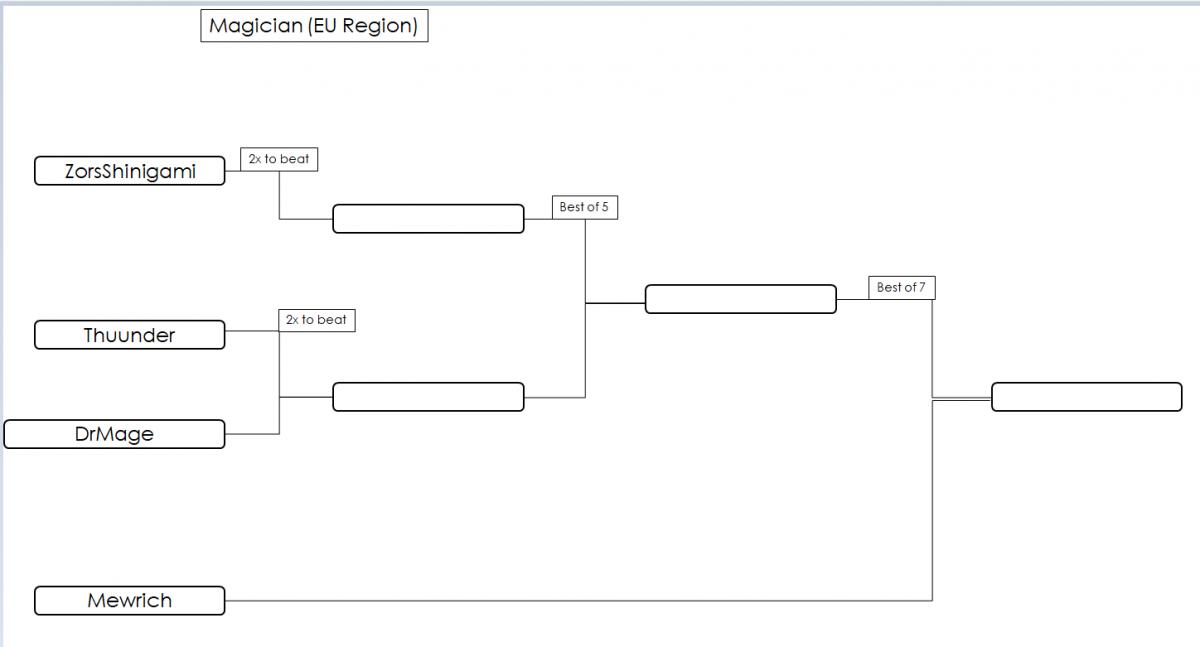 Click image for larger version  Name:	EU_Magi.png Views:	1 Size:	36.3 KB ID:	18557