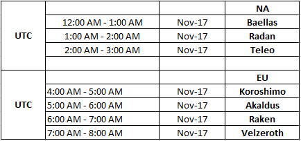 Click image for larger version

Name:	Schedule_Weekend1.png
Views:	161
Size:	5.9 KB
ID:	18737