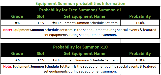 Click image for larger version  Name:	Equipment summon probabilities information.png Views:	1 Size:	19.8 KB ID:	17957