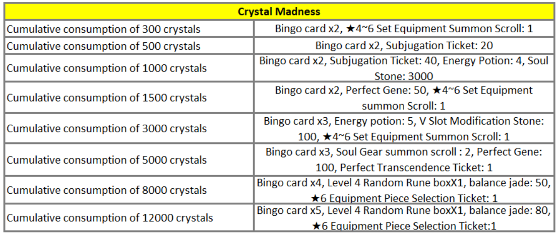 Click image for larger version  Name:	Crystal Madness_bingo card2.PNG Views:	0 Size:	215.3 KB ID:	20023