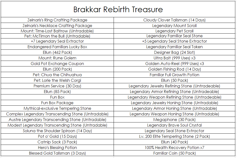 Click image for larger version  Name:	brakar_rebirth.png Views:	0 Size:	68.4 KB ID:	20394