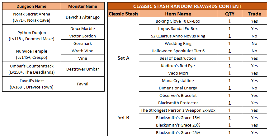 Click image for larger version  Name:	Classic_Stash.png Views:	101 Size:	38.0 KB ID:	28890