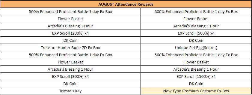 Click image for larger version  Name:	AUG attendance.PNG Views:	0 Size:	28.3 KB ID:	29756