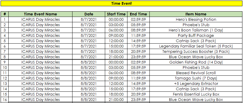 Click image for larger version

Name:	ICADAYTimeEvent08.png
Views:	885
Size:	48.5 KB
ID:	29821