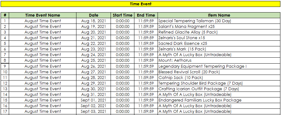 Click image for larger version

Name:	August Time Event.png
Views:	1431
Size:	49.0 KB
ID:	30151