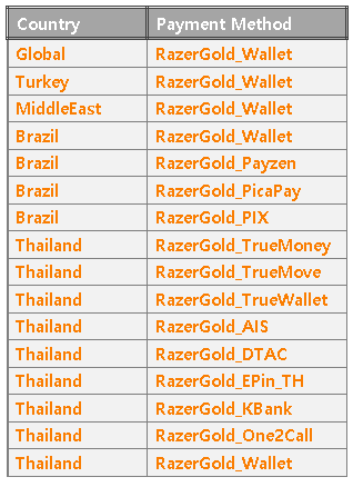 Click image for larger version  Name:	RazeGoldCountries.png Views:	275 Size:	6.9 KB ID:	30928