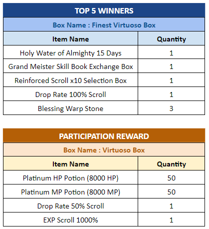 Click image for larger version  Name:	virtuoso rewards.PNG Views:	0 Size:	27.7 KB ID:	31425