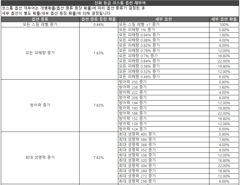 Click image for larger version

Name:	신화등급코스튬1.png
Views:	1544
Size:	54.6 KB
ID:	34273