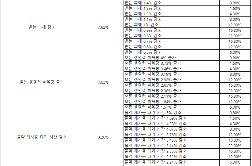 Click image for larger version

Name:	신화등급코스튬2.png
Views:	1536
Size:	50.4 KB
ID:	34274