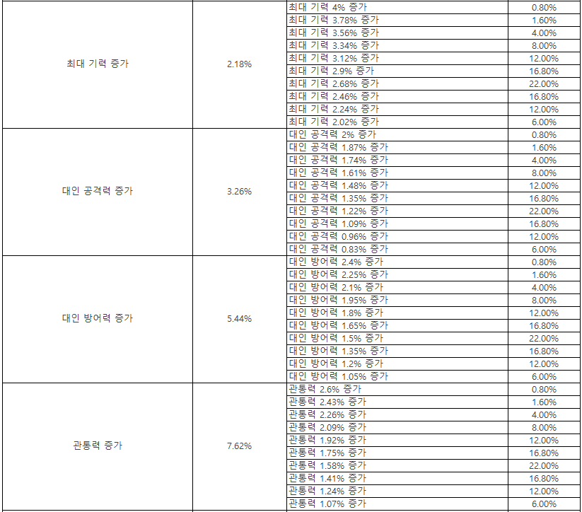 Click image for larger version

Name:	신화등급코스튬3.png
Views:	1535
Size:	60.2 KB
ID:	34275