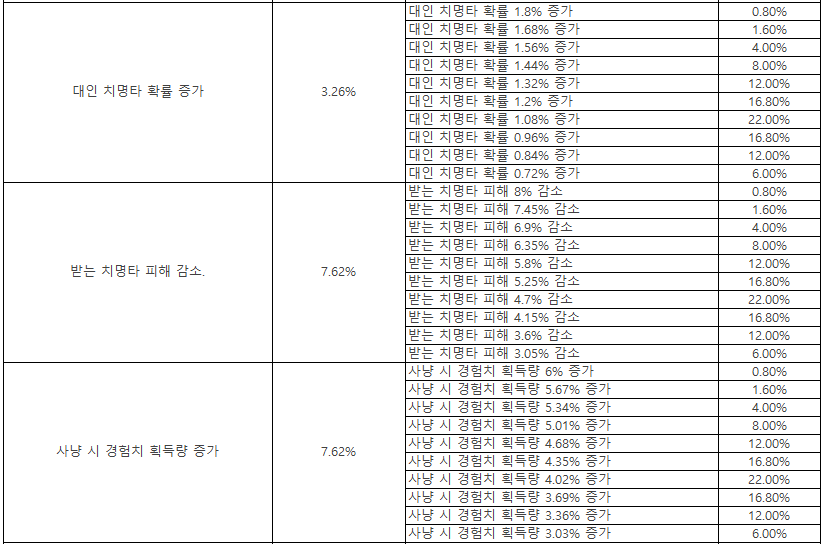 Click image for larger version

Name:	신화등급코스튬4.png
Views:	1540
Size:	53.2 KB
ID:	34276