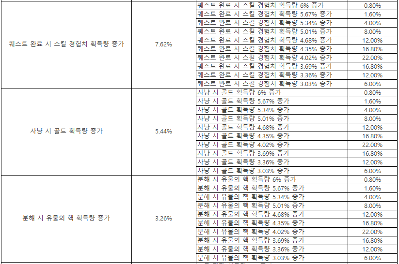 Click image for larger version

Name:	신화등급코스튬5.png
Views:	1529
Size:	59.7 KB
ID:	34277