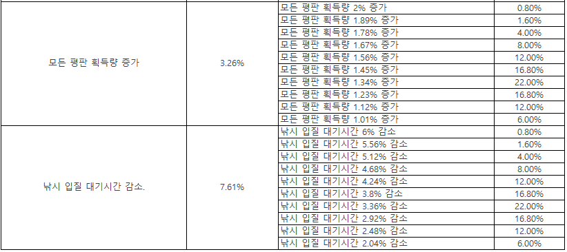 Click image for larger version

Name:	신화등급코스튬6.png
Views:	1532
Size:	34.4 KB
ID:	34278