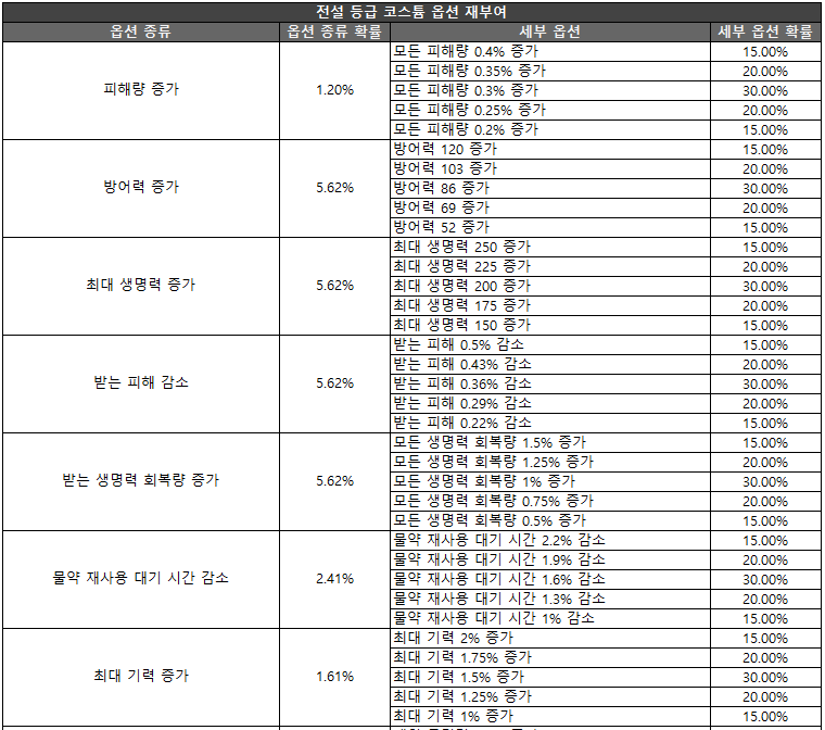 Click image for larger version

Name:	전설등급코스튬1.png
Views:	1532
Size:	54.2 KB
ID:	34281