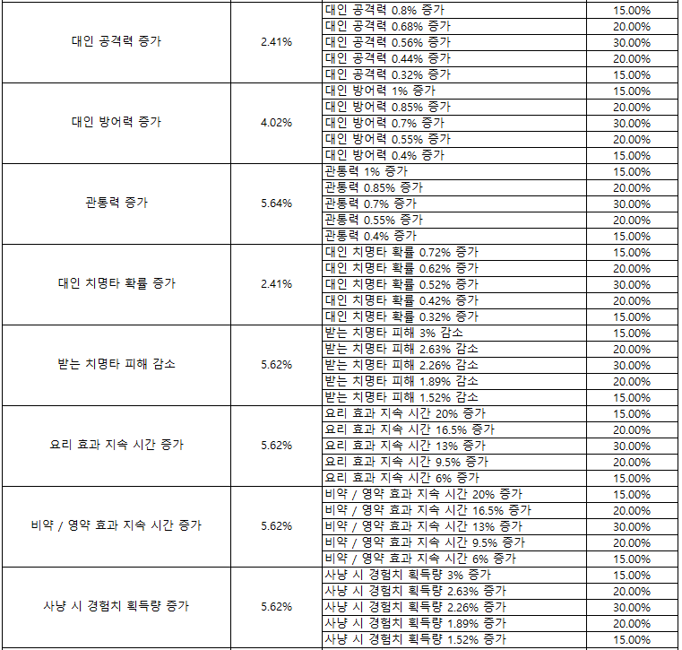 Click image for larger version

Name:	전설등급코스튬2.png
Views:	1527
Size:	64.9 KB
ID:	34282