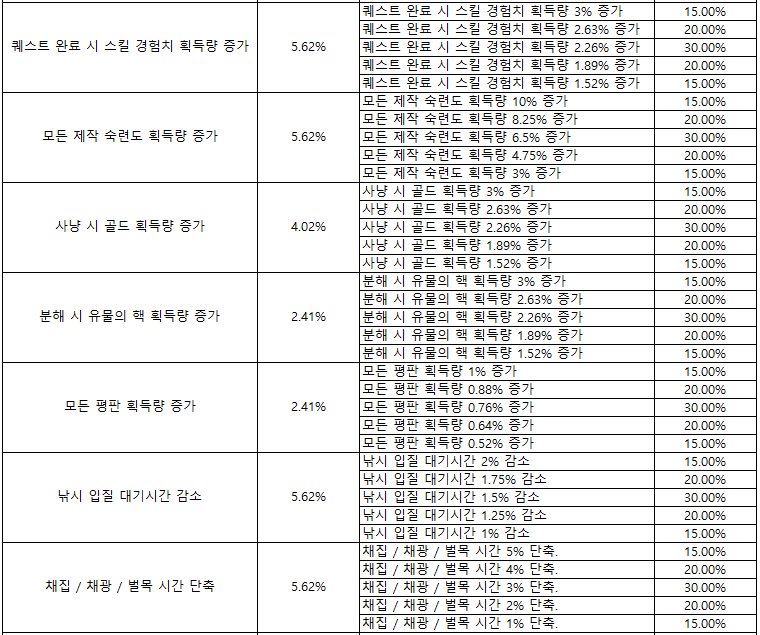 Click image for larger version

Name:	전설등급코스튬3.png
Views:	1425
Size:	62.4 KB
ID:	34283