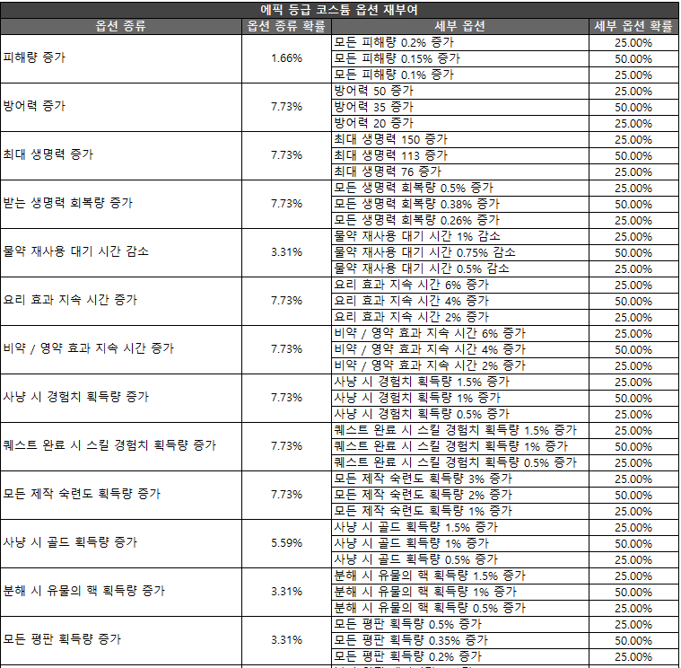 Click image for larger version

Name:	에픽등급코스튬1.png
Views:	1517
Size:	70.4 KB
ID:	34286