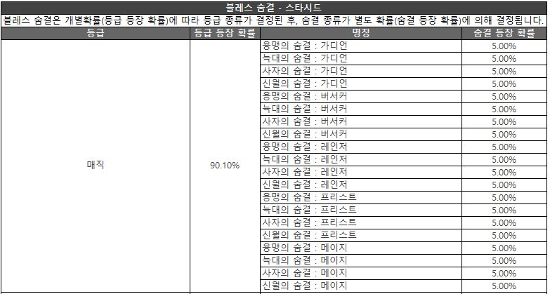 Click image for larger version

Name:	블레스숨결1.png
Views:	1511
Size:	33.8 KB
ID:	34288