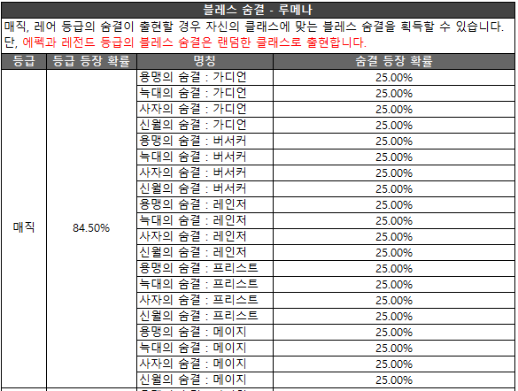 Click image for larger version

Name:	블레스숨결_루메나1.png
Views:	1513
Size:	33.0 KB
ID:	34291