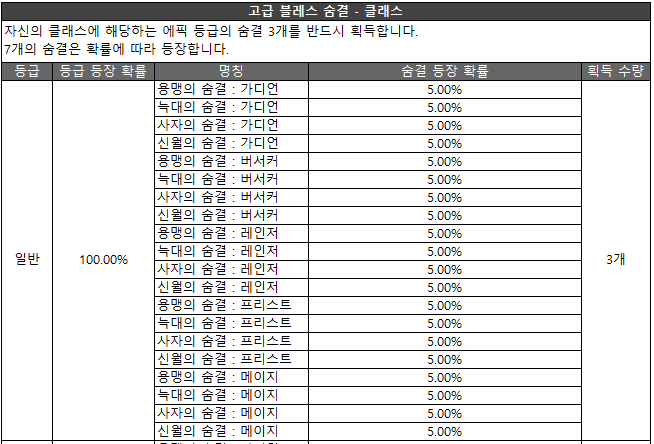 Click image for larger version

Name:	고급블레스숨결_클래스1.png
Views:	1527
Size:	32.1 KB
ID:	34294