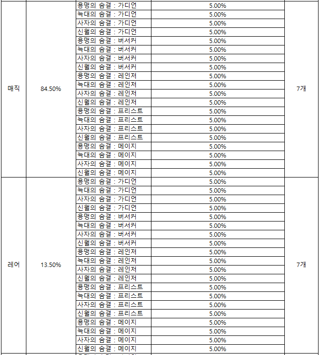 Click image for larger version

Name:	고급블레스숨결_클래스2.png
Views:	1470
Size:	51.3 KB
ID:	34295