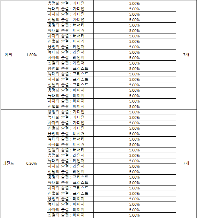 Click image for larger version

Name:	고급블레스숨결_클래스3.png
Views:	1500
Size:	51.3 KB
ID:	34296