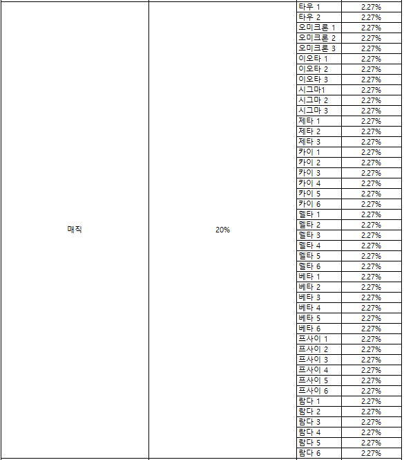 Click image for larger version

Name:	잠재력해방(고급)_루메나2.png
Views:	1490
Size:	28.1 KB
ID:	34303