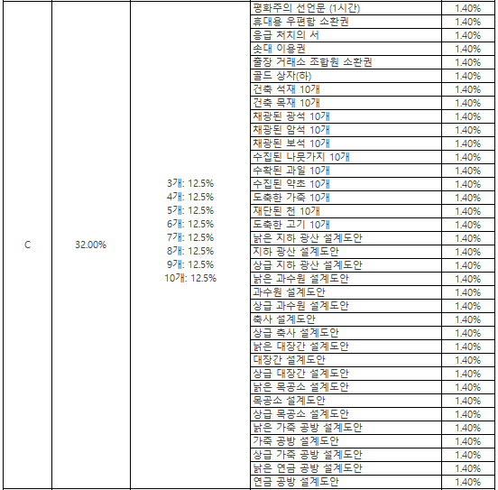 Click image for larger version  Name:	등장확률1.png Views:	0 Size:	39.6 KB ID:	34305