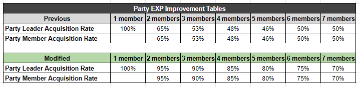 Click image for larger version  Name:	party exp.PNG Views:	0 Size:	16.9 KB ID:	34649