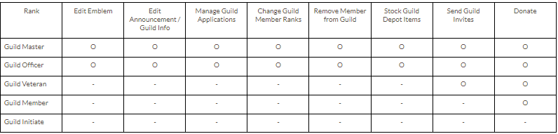 Click image for larger version

Name:	guild17.png
Views:	772
Size:	11.3 KB
ID:	35934