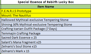 Click image for larger version

Name:	Special Essence of Rebirth LB.png
Views:	751
Size:	10.9 KB
ID:	36180