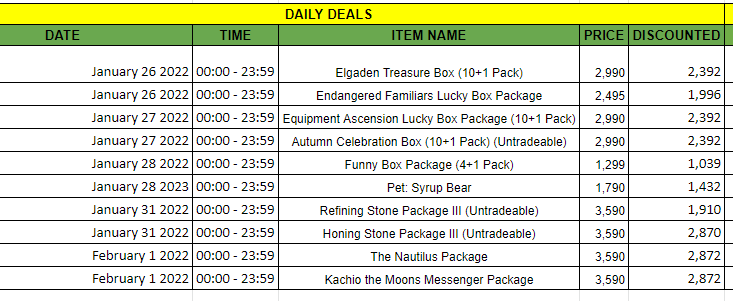 Click image for larger version

Name:	Daily Deals Postings.png
Views:	454
Size:	35.3 KB
ID:	36188