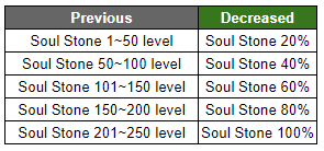 Click image for larger version  Name:	SoulStoneLevelReduction.PNG Views:	0 Size:	6.5 KB ID:	37444