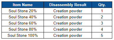 Click image for larger version  Name:	SoulStoneDisassembly.PNG Views:	0 Size:	9.7 KB ID:	37448