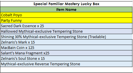 Click image for larger version  Name:	Special Familiar Mastery.png Views:	0 Size:	15.5 KB ID:	37541