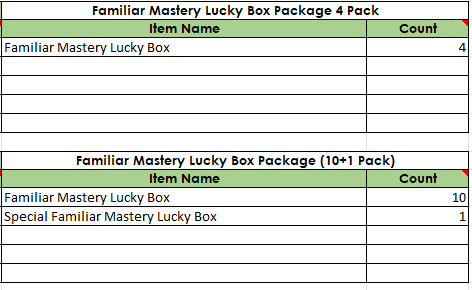 Click image for larger version  Name:	Familiar mastery Packages.png Views:	0 Size:	10.7 KB ID:	37542