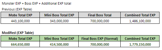 Click image for larger version  Name:	EXP table.PNG Views:	0 Size:	12.0 KB ID:	51368