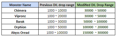 Click image for larger version  Name:	DIL table.PNG Views:	0 Size:	7.7 KB ID:	51369