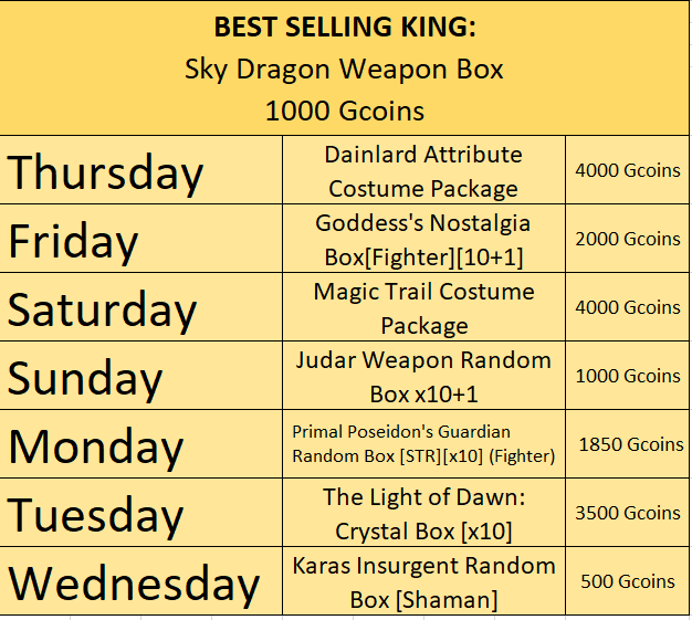 Click image for larger version

Name:	Best Seller Week.png
Views:	491
Size:	52.2 KB
ID:	56344