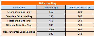 Click image for larger version  Name:	deka line ring.png Views:	0 Size:	9.2 KB ID:	63824