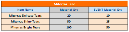 Click image for larger version  Name:	miterras tears.png Views:	0 Size:	7.5 KB ID:	63825