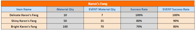 Click image for larger version  Name:	karon's fang.png Views:	0 Size:	10.7 KB ID:	63826