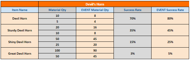 Click image for larger version  Name:	devil's horn.png Views:	0 Size:	12.1 KB ID:	63827