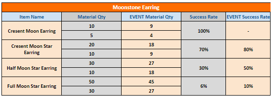 Click image for larger version  Name:	moonstone earring.png Views:	0 Size:	13.6 KB ID:	63830