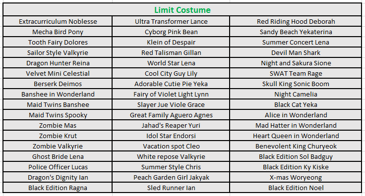 Click image for larger version  Name:	Limit Costume 2.PNG Views:	1 Size:	31.6 KB ID:	17124