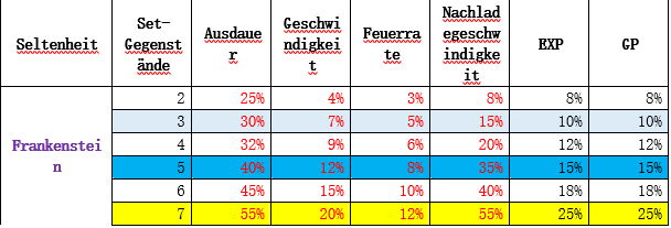 Click image for larger version  Name:	DE Frankenstein Set.png Views:	1 Size:	16.9 KB ID:	65459